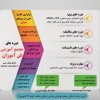 برگزاری دوره های برق در روزهای تعطیل جهت شاغلین