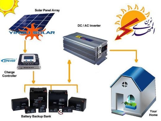 صفحه خورشیدی شارژ کنترلر باتری خورشیدی و اینورتر