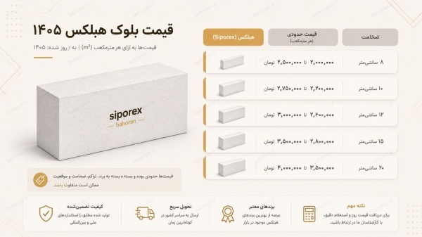 بست بلوک هبلکس - بست بلوک سیپورکس